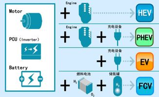 豐田新能源全系產(chǎn)品亮相車展，展現(xiàn)環(huán)保技術(shù)推廣新格局