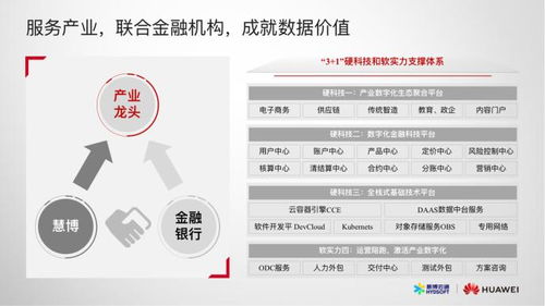 成就金融產業新價值，慧博云通攜手華為聯合推出產業數字化金融科技方案